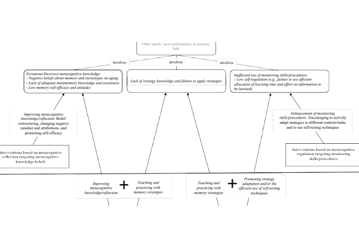 Aging & Mental Health
