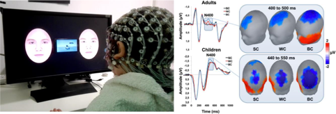 LE PAROLE CHE USIAMO COSTRUISCONO IL CERVELLO SOCIALE DEI NOSTRI BAMBINI
